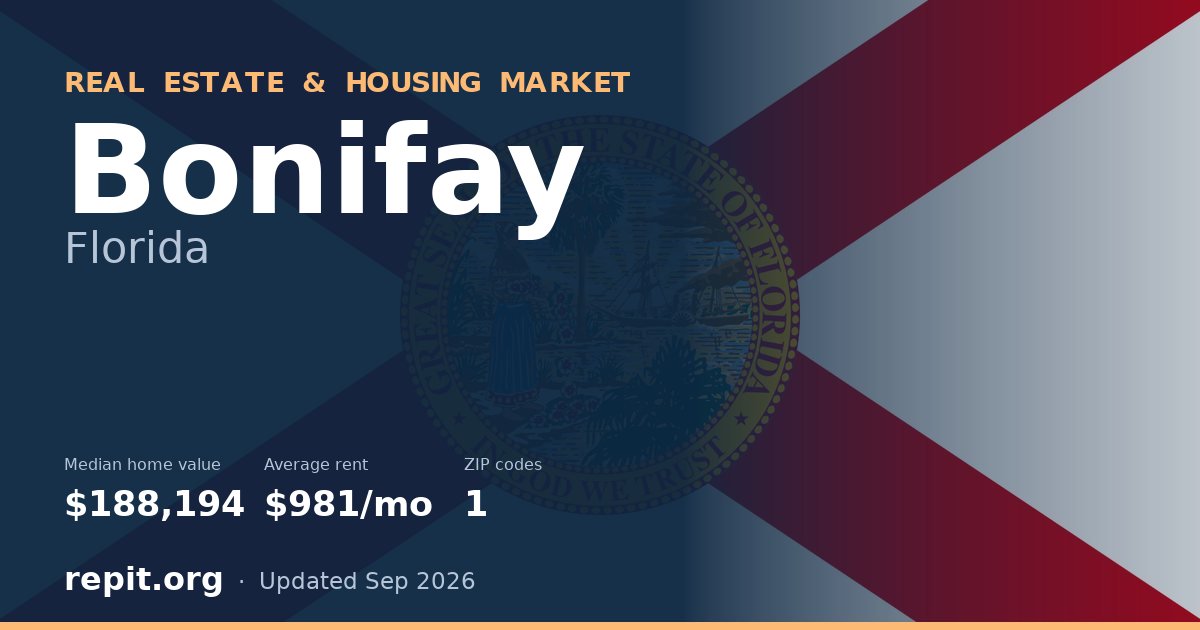 Bonifay, FL real estate and housing market — median home value $188,194, average rent $981/mo, 1 ZIP code
