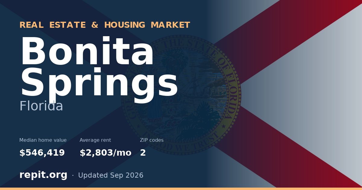 Bonita Springs, FL real estate and housing market — median home value $546,419, average rent $2,803/mo, 2 ZIP codes