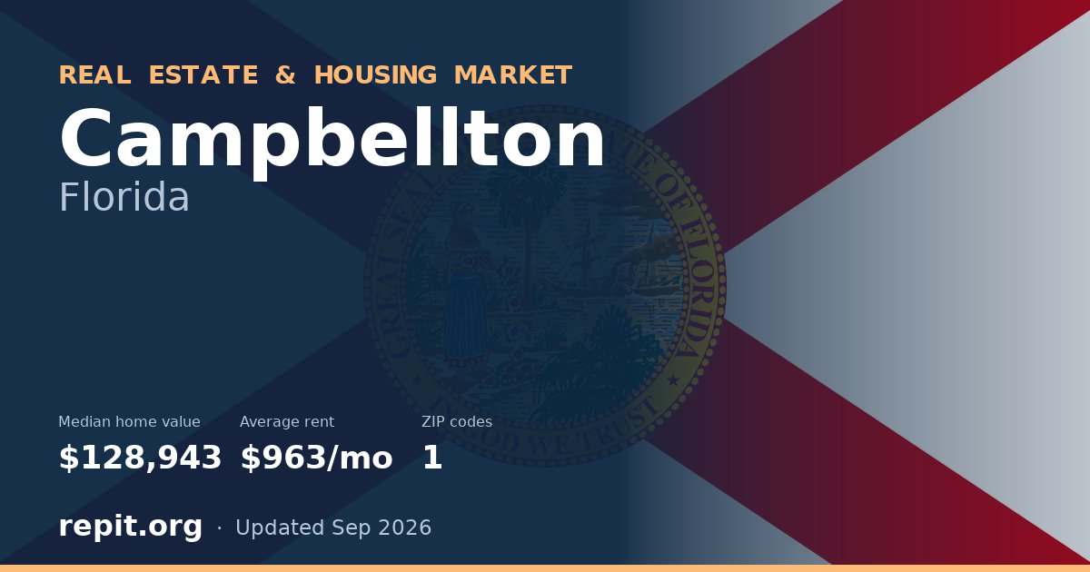 Campbellton, FL real estate and housing market — median home value $128,943, average rent $963/mo, 1 ZIP code