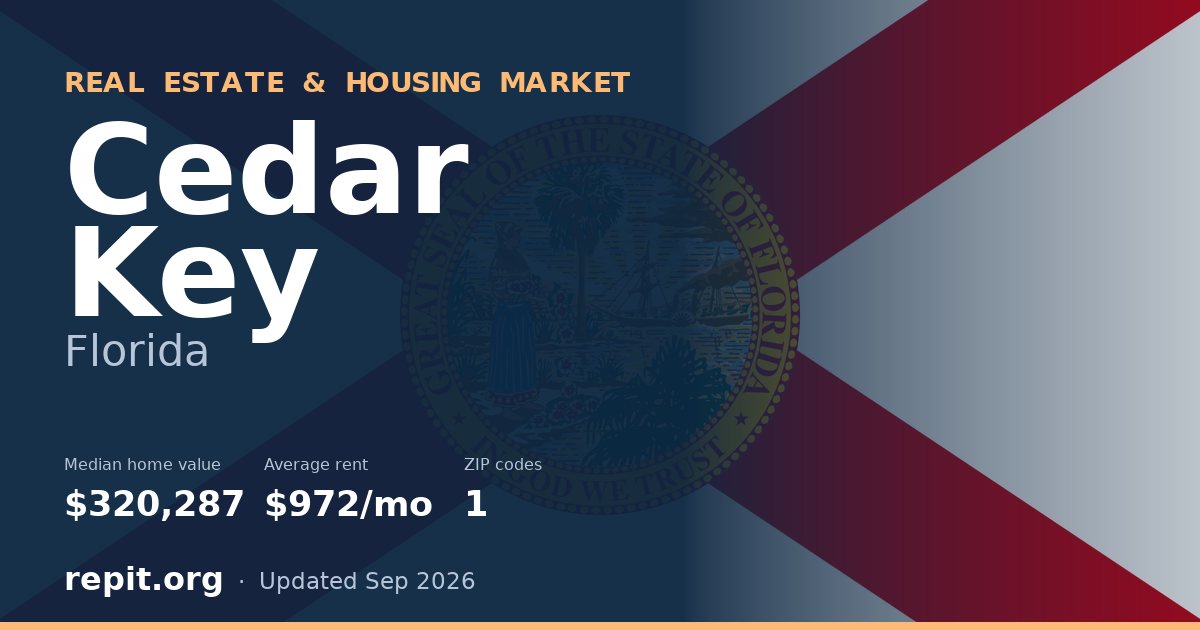 Cedar Key, FL real estate and housing market — median home value $320,287, average rent $972/mo, 1 ZIP code