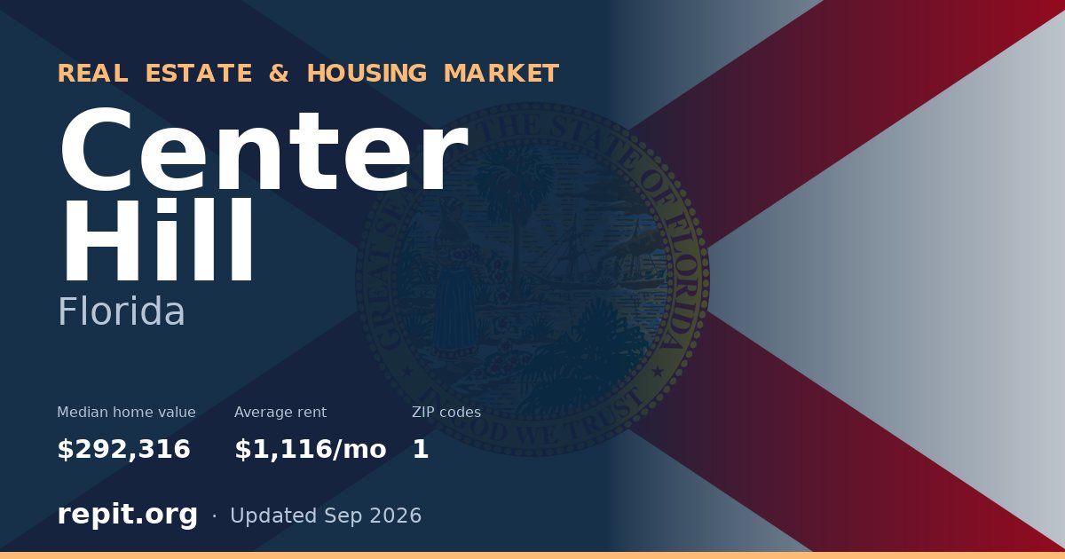 Center Hill, FL real estate and housing market — median home value $292,316, average rent $1,116/mo, 1 ZIP code