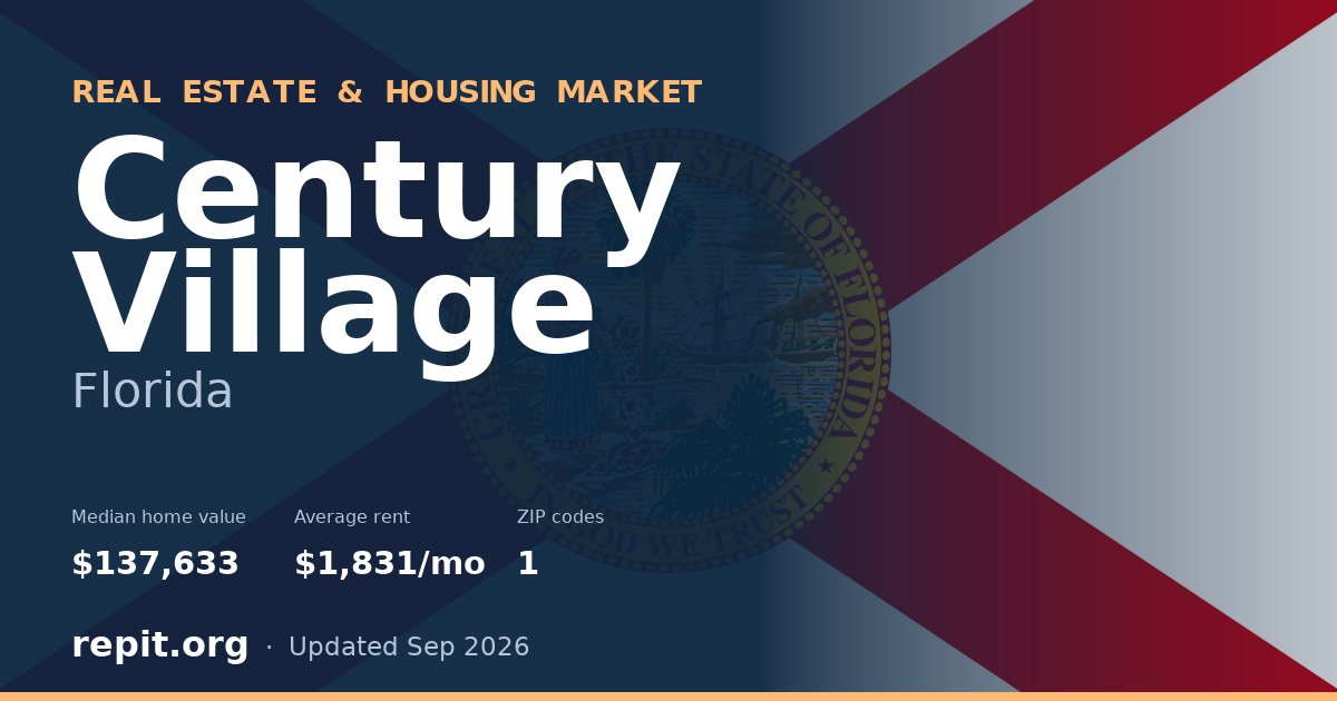 Century Village, FL real estate and housing market — median home value $137,633, average rent $1,831/mo, 1 ZIP code