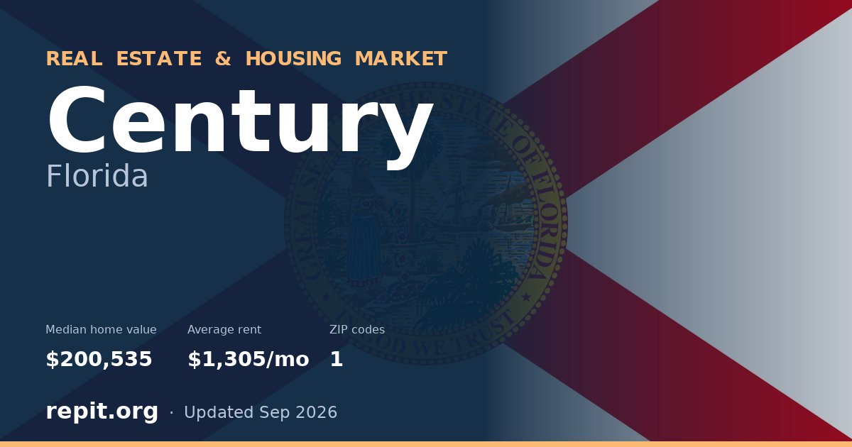 Century, FL real estate and housing market — median home value $200,535, average rent $1,305/mo, 1 ZIP code