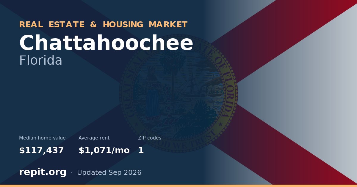 Chattahoochee, FL real estate and housing market — median home value $117,437, average rent $1,071/mo, 1 ZIP code