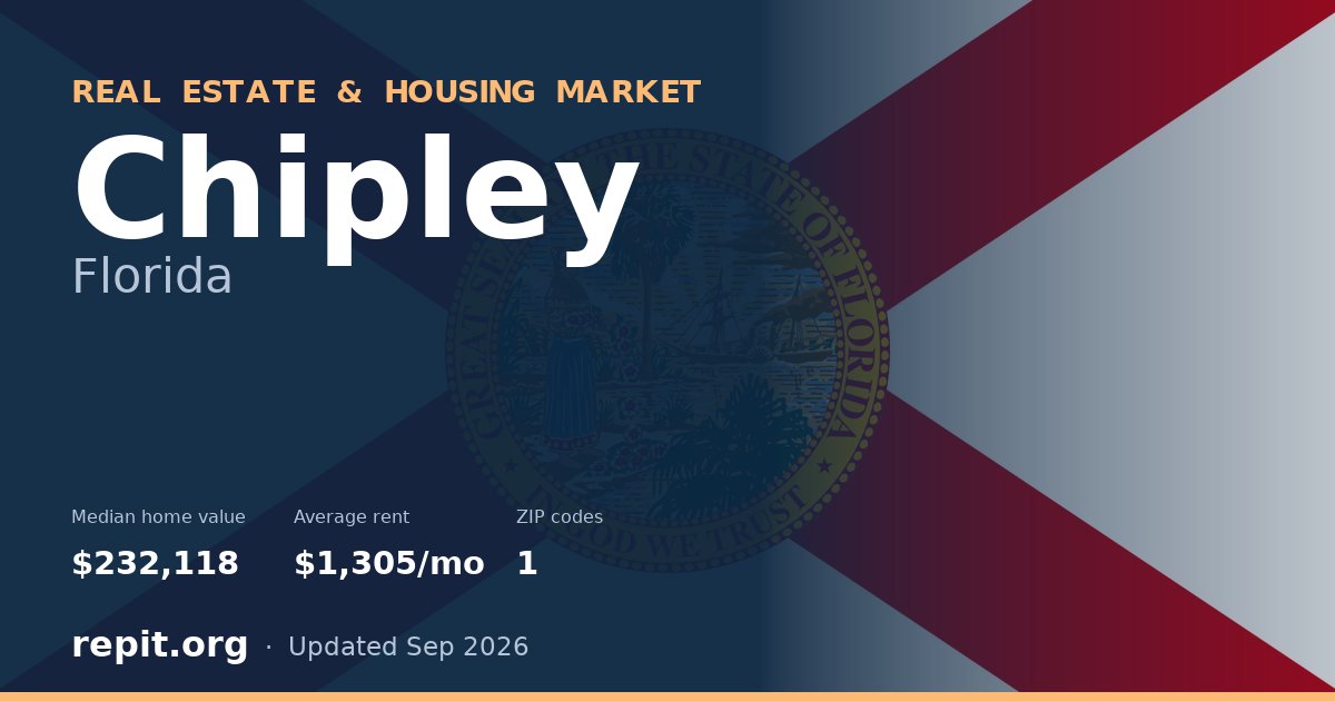 Chipley, FL real estate and housing market — median home value $232,118, average rent $1,305/mo, 1 ZIP code