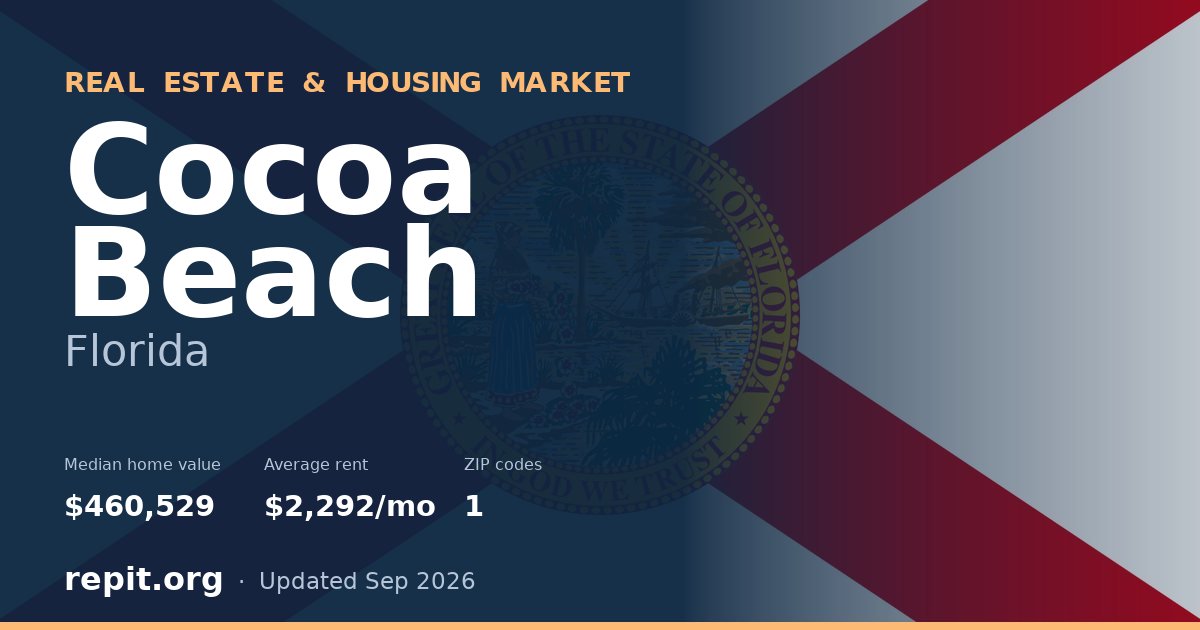 Cocoa Beach, FL real estate and housing market — median home value $460,529, average rent $2,292/mo, 1 ZIP code
