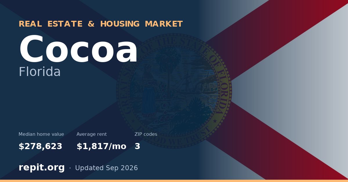 Cocoa, FL real estate and housing market — median home value $278,623, average rent $1,817/mo, 3 ZIP codes