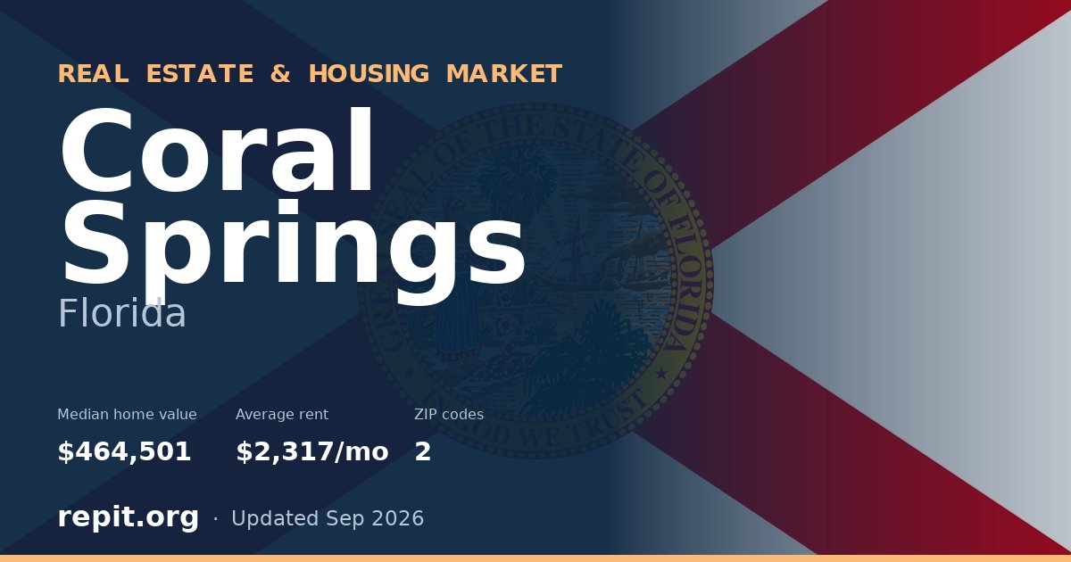 Coral Springs, FL real estate and housing market — median home value $464,501, average rent $2,317/mo, 2 ZIP codes