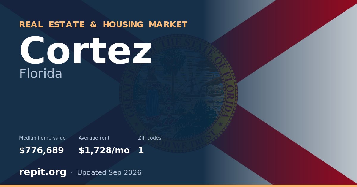 Cortez, FL real estate and housing market — median home value $776,689, average rent $1,728/mo, 1 ZIP code