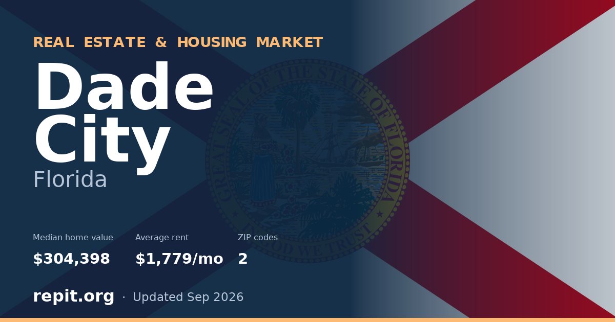Dade City, FL real estate and housing market — median home value $304,398, average rent $1,779/mo, 2 ZIP codes