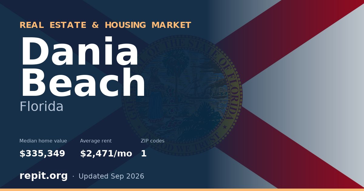 Dania Beach, FL real estate and housing market — median home value $335,349, average rent $2,471/mo, 1 ZIP code