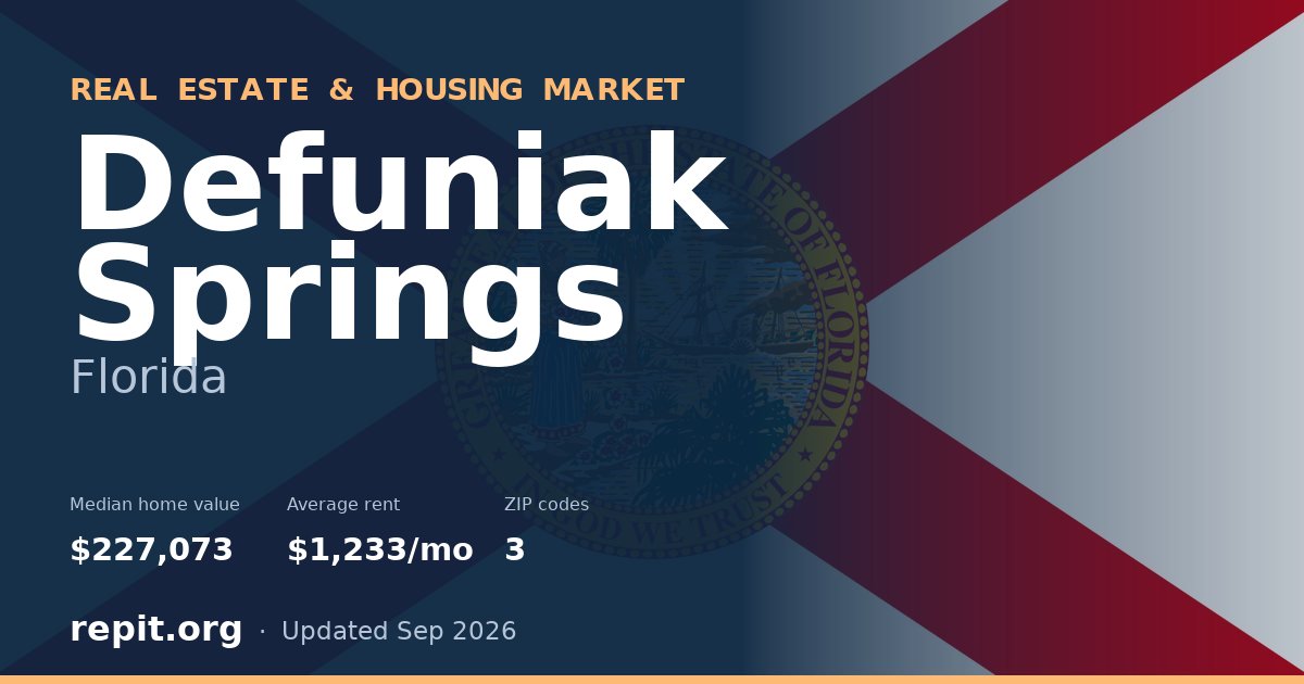 Defuniak Springs, FL real estate and housing market — median home value $227,073, average rent $1,233/mo, 3 ZIP codes
