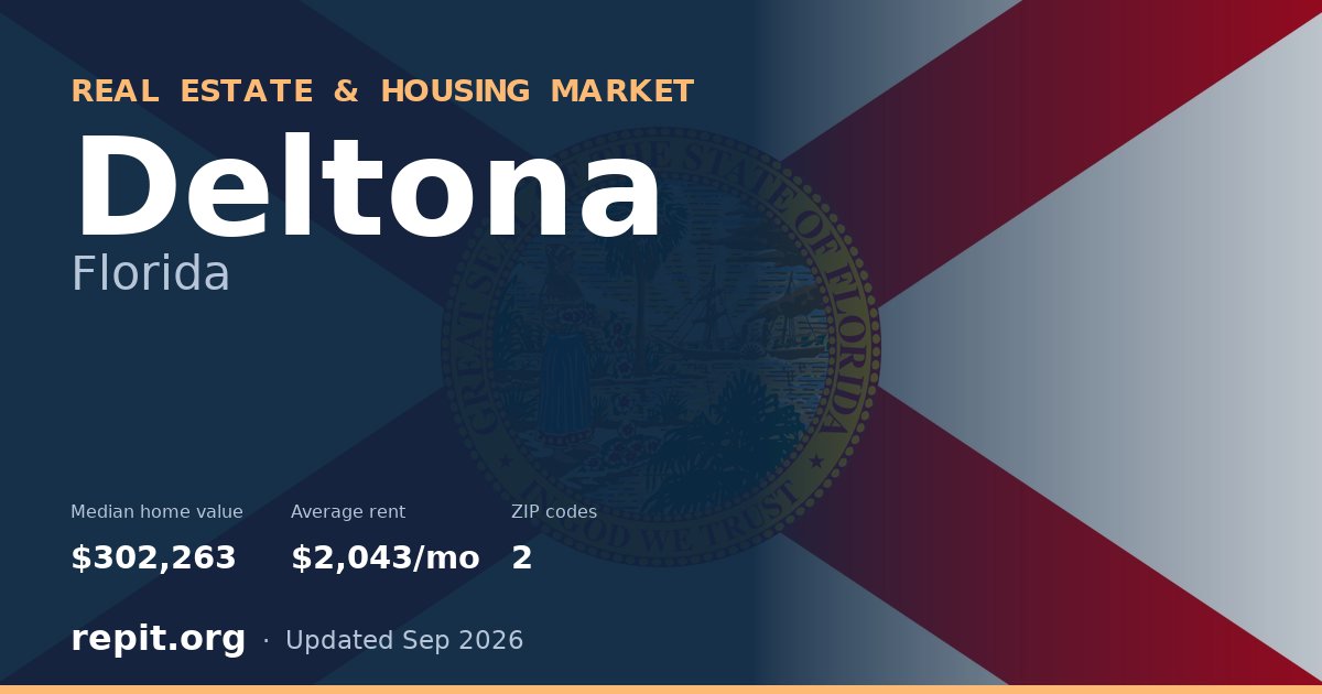 Deltona, FL real estate and housing market — median home value $302,263, average rent $2,043/mo, 2 ZIP codes