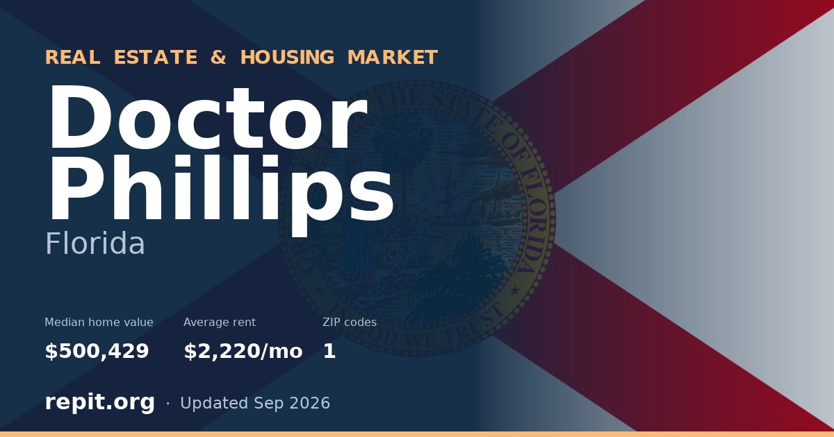 Doctor Phillips, FL real estate and housing market — median home value $500,429, average rent $2,220/mo, 1 ZIP code