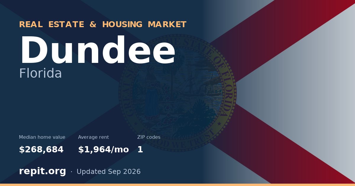 Dundee, FL real estate and housing market — median home value $268,684, average rent $1,964/mo, 1 ZIP code