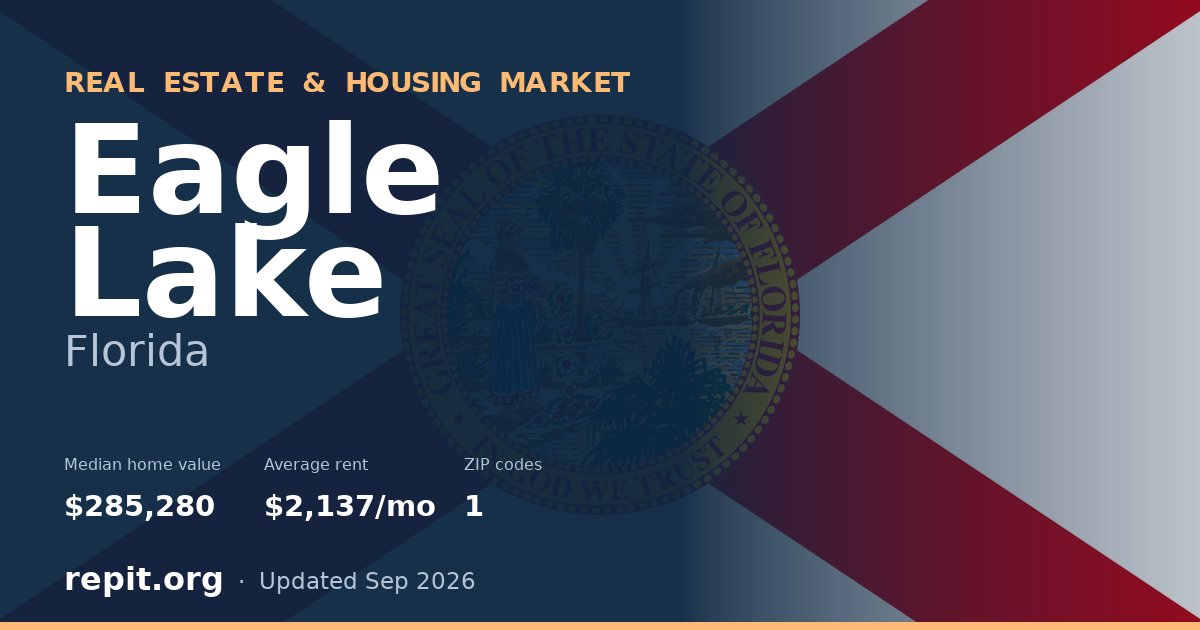Eagle Lake, FL real estate and housing market — median home value $285,280, average rent $2,137/mo, 1 ZIP code