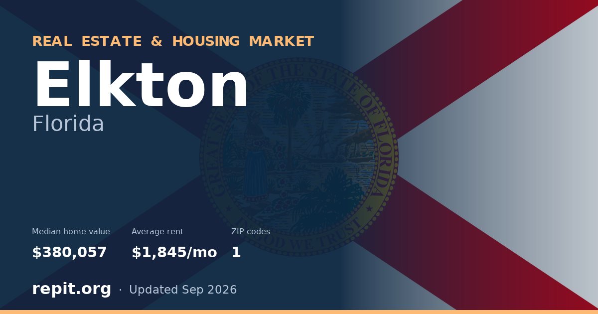 Elkton, FL real estate and housing market — median home value $380,057, average rent $1,845/mo, 1 ZIP code
