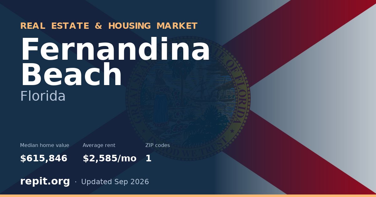 Fernandina Beach, FL real estate and housing market — median home value $615,846, average rent $2,585/mo, 1 ZIP code