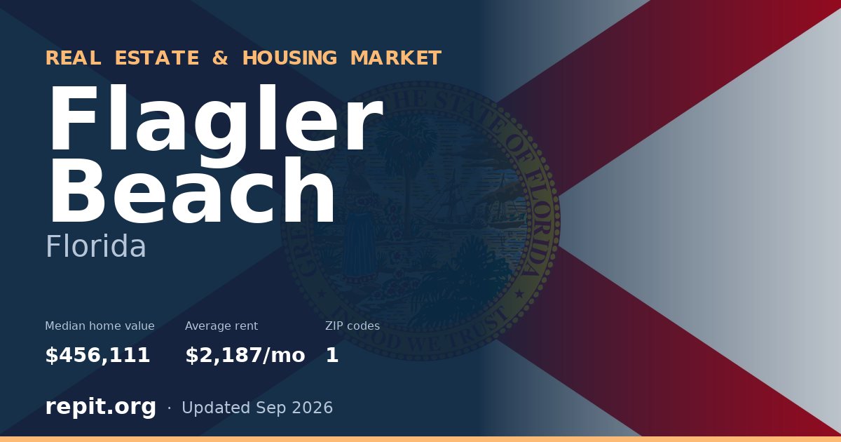 Flagler Beach, FL real estate and housing market — median home value $456,111, average rent $2,187/mo, 1 ZIP code