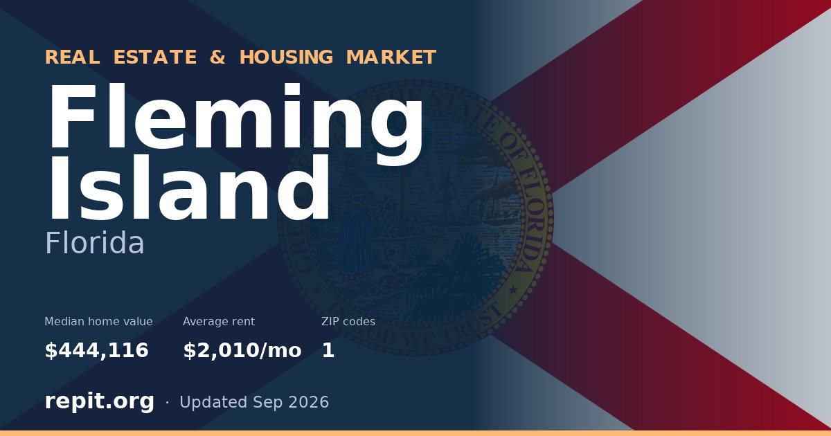 Fleming Island, FL real estate and housing market — median home value $444,116, average rent $2,010/mo, 1 ZIP code