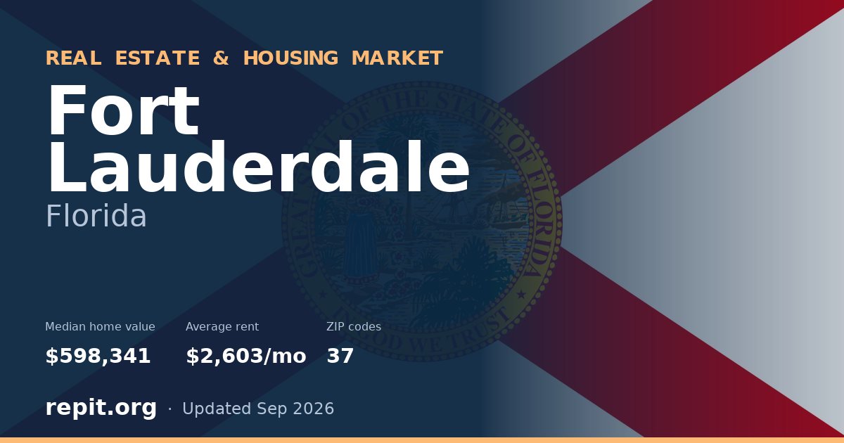 Fort Lauderdale, FL real estate and housing market — median home value $598,341, average rent $2,603/mo, 37 ZIP codes
