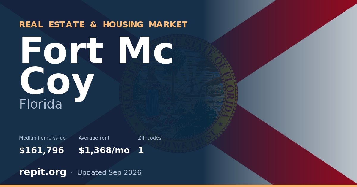Fort Mc Coy, FL real estate and housing market — median home value $161,796, average rent $1,368/mo, 1 ZIP code