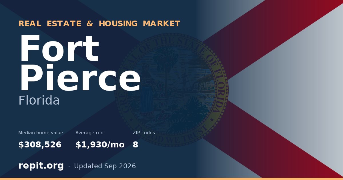 Fort Pierce, FL real estate and housing market — median home value $308,526, average rent $1,930/mo, 8 ZIP codes