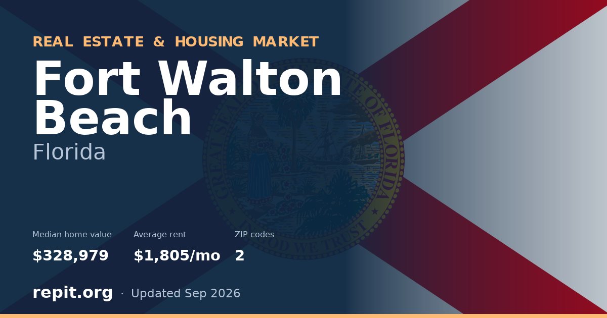 Fort Walton Beach, FL real estate and housing market — median home value $328,979, average rent $1,805/mo, 2 ZIP codes