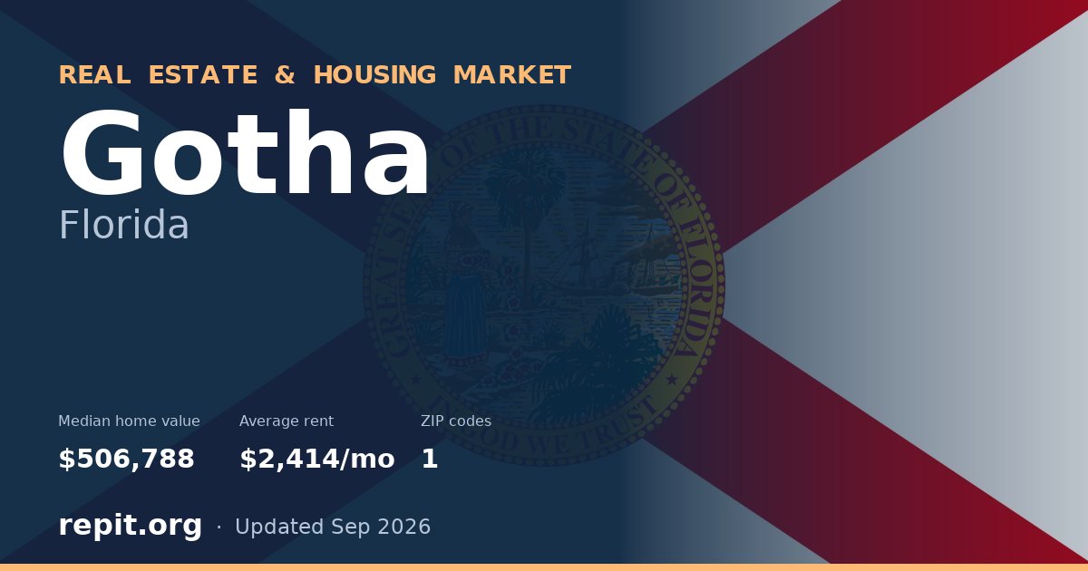 Gotha, FL real estate and housing market — median home value $506,788, average rent $2,414/mo, 1 ZIP code