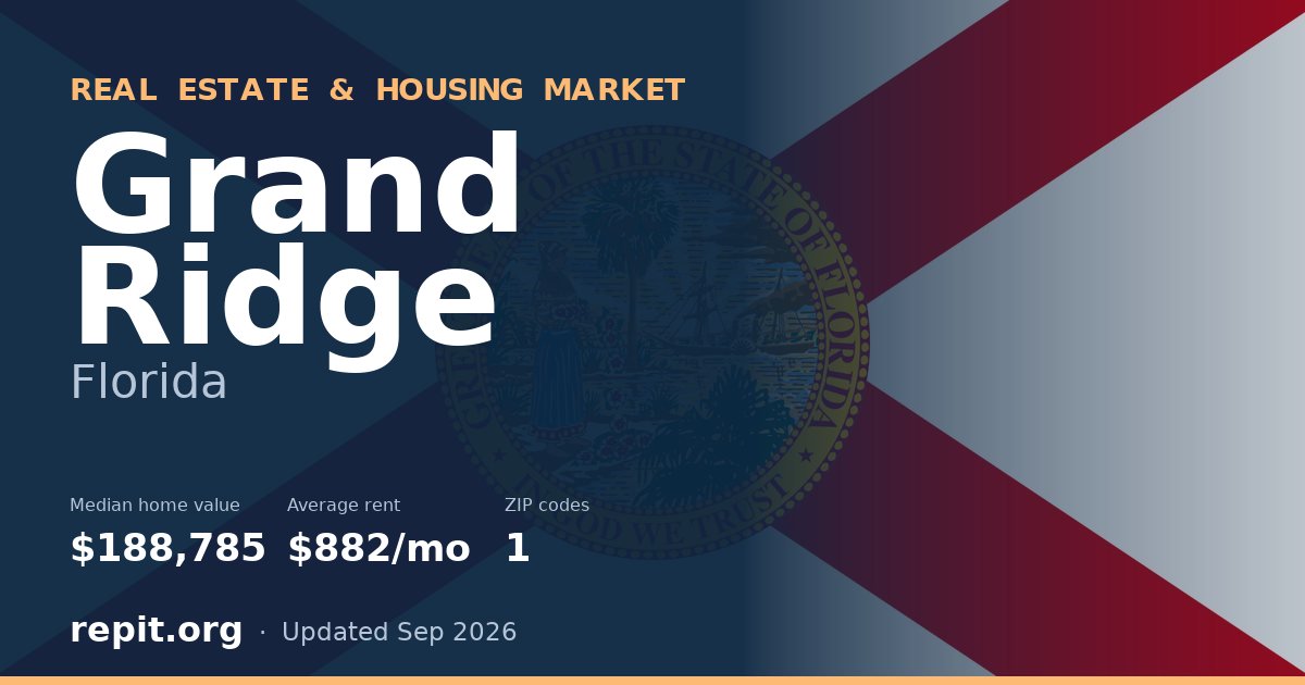 Grand Ridge, FL real estate and housing market — median home value $188,785, average rent $882/mo, 1 ZIP code