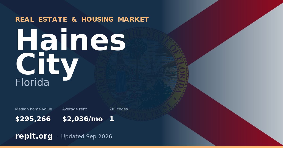 Haines City, FL real estate and housing market — median home value $295,266, average rent $2,036/mo, 1 ZIP code
