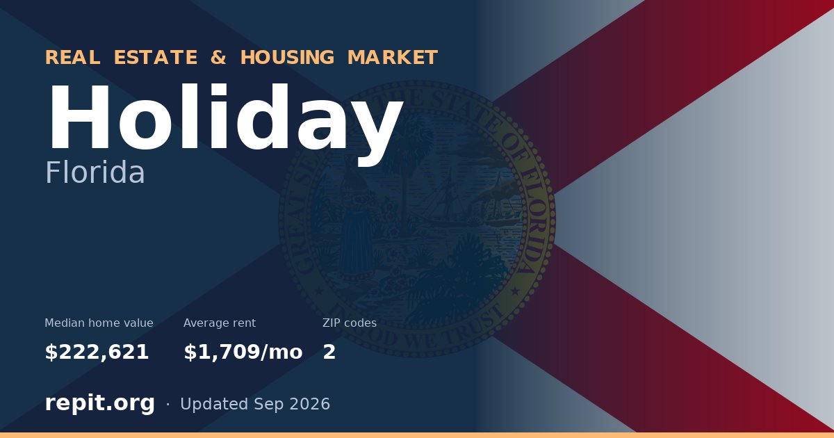 Holiday, FL real estate and housing market — median home value $222,621, average rent $1,709/mo, 2 ZIP codes
