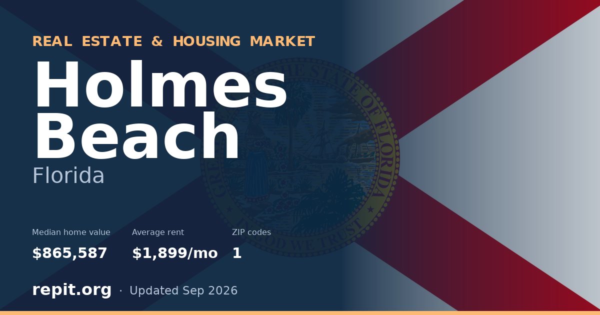 Holmes Beach, FL real estate and housing market — median home value $865,587, average rent $1,899/mo, 1 ZIP code