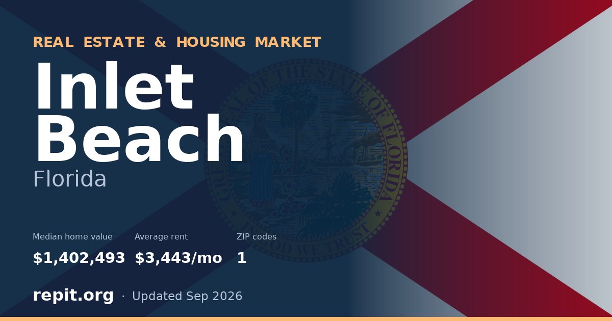 Inlet Beach, FL real estate and housing market — median home value $1,402,493, average rent $3,443/mo, 1 ZIP code