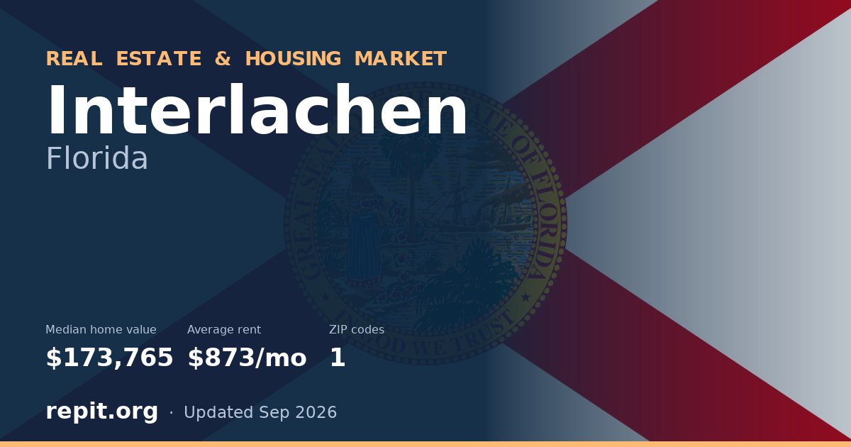Interlachen, FL real estate and housing market — median home value $173,765, average rent $873/mo, 1 ZIP code