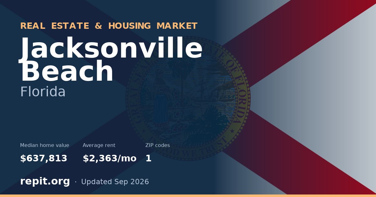 Jacksonville Beach, FL real estate and housing market — median home value $637,813, average rent $2,363/mo, 1 ZIP code
