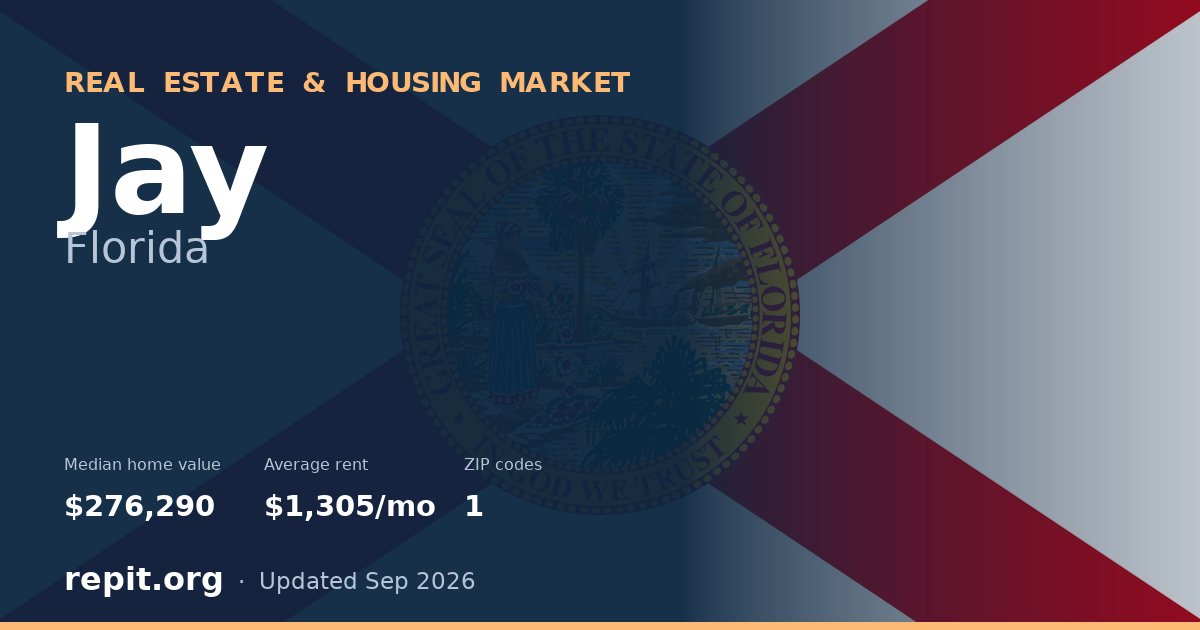 Jay, FL real estate and housing market — median home value $276,290, average rent $1,305/mo, 1 ZIP code