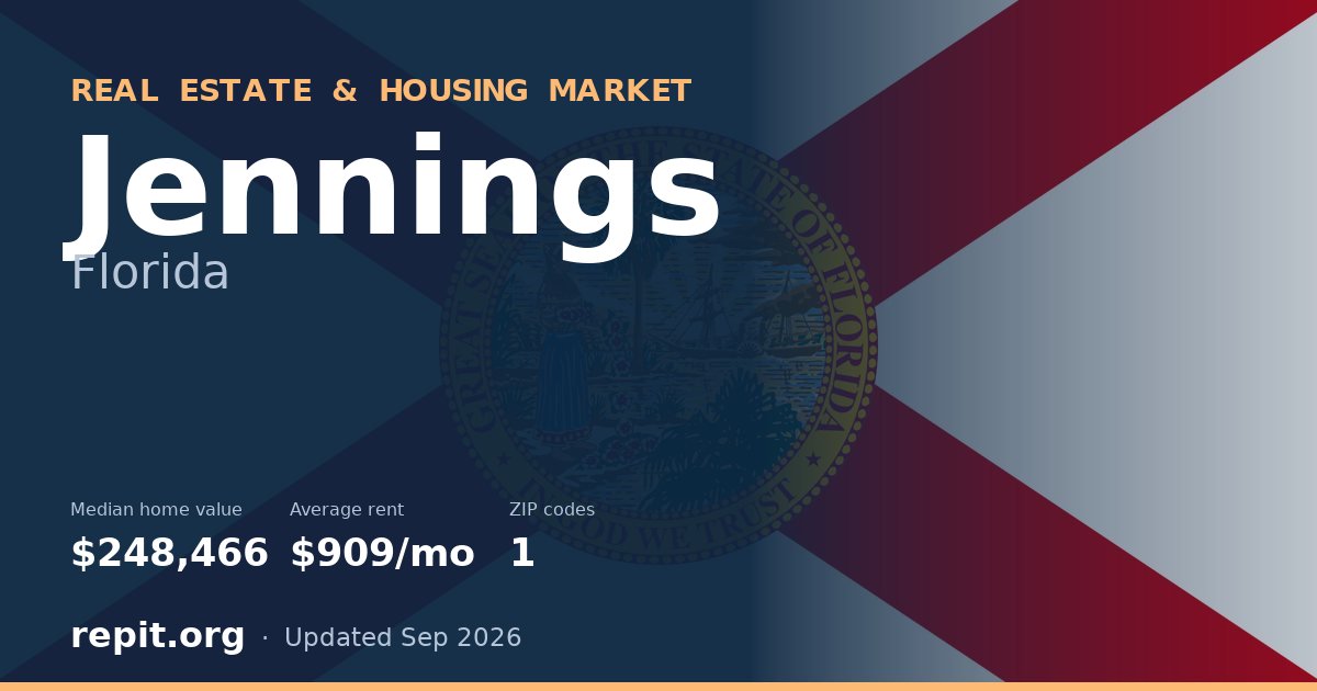 Jennings, FL real estate and housing market — median home value $248,466, average rent $909/mo, 1 ZIP code
