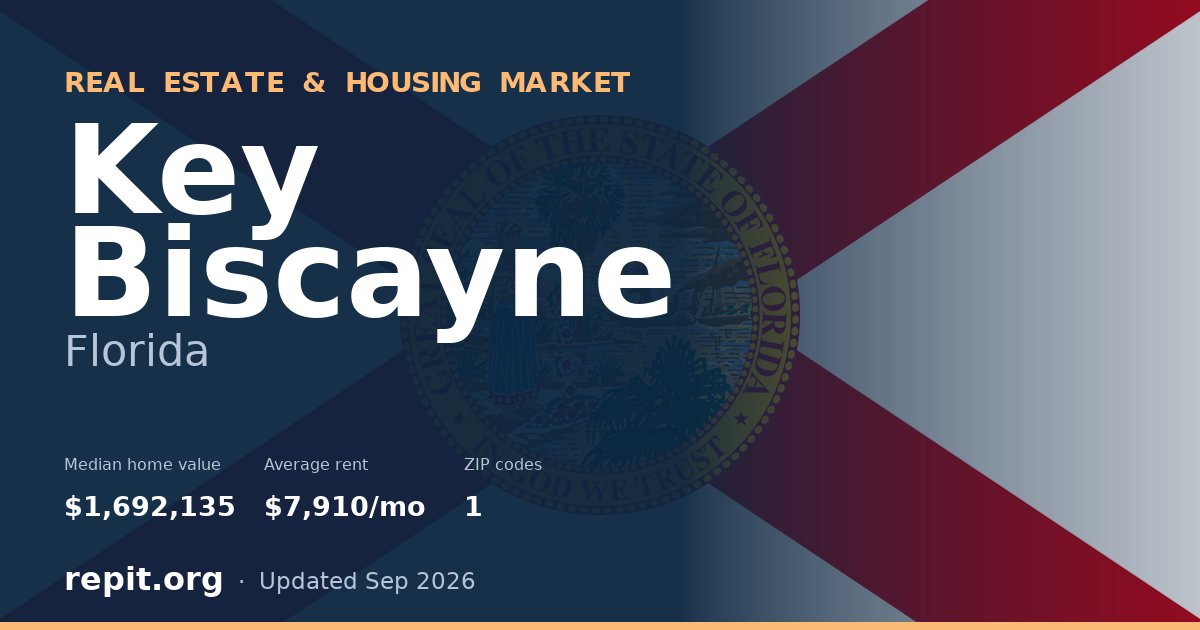 Key Biscayne, FL real estate and housing market — median home value $1,692,135, average rent $7,910/mo, 1 ZIP code