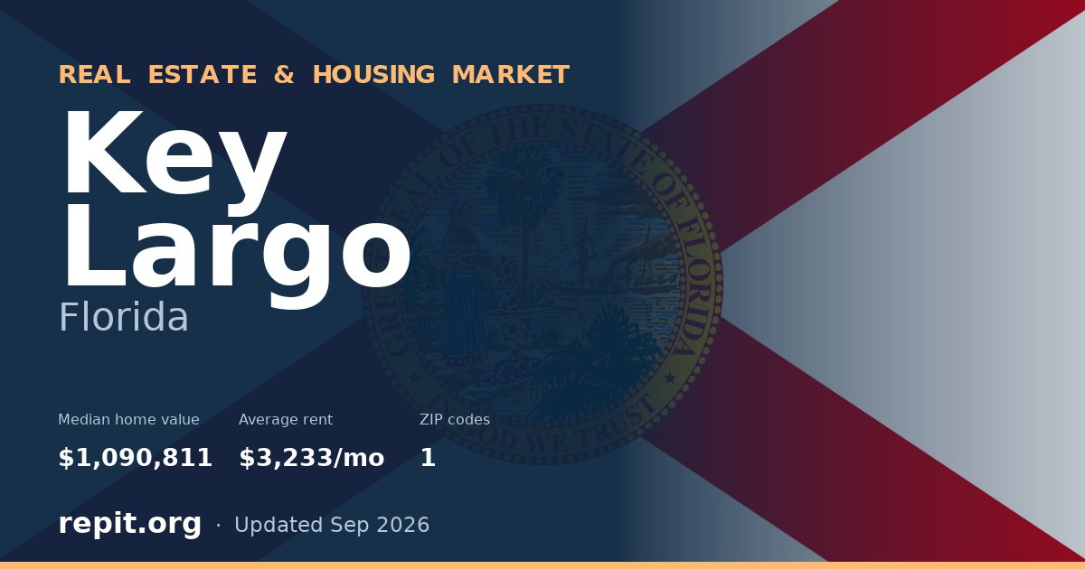Key Largo, FL real estate and housing market — median home value $1,090,811, average rent $3,233/mo, 1 ZIP code