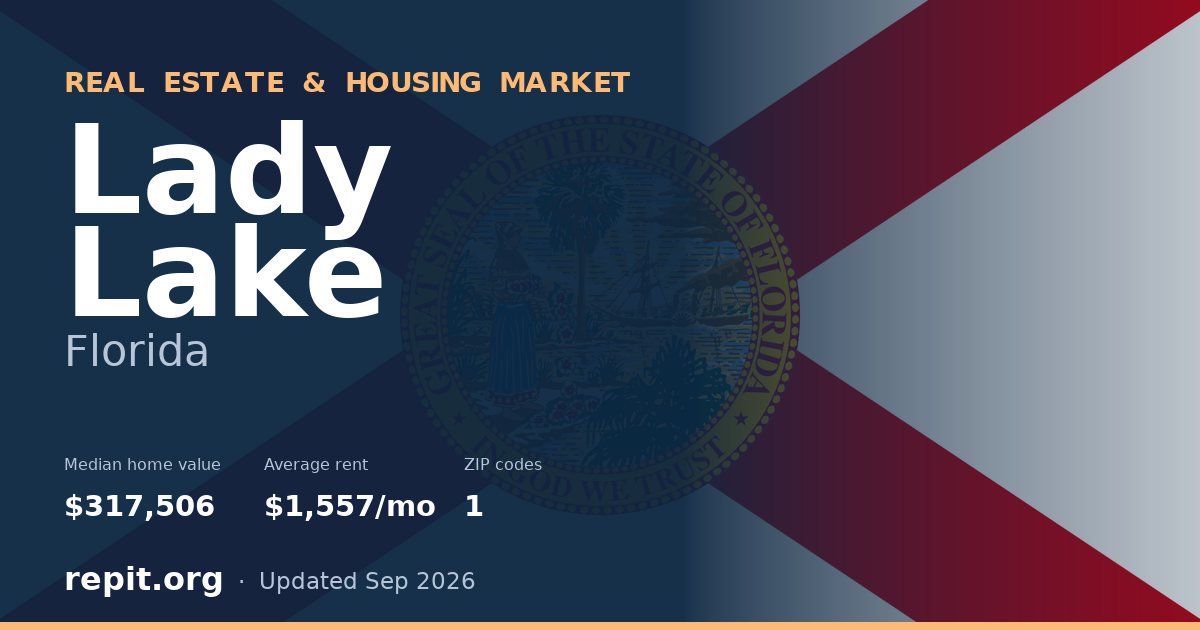 Lady Lake, FL real estate and housing market — median home value $317,506, average rent $1,557/mo, 1 ZIP code