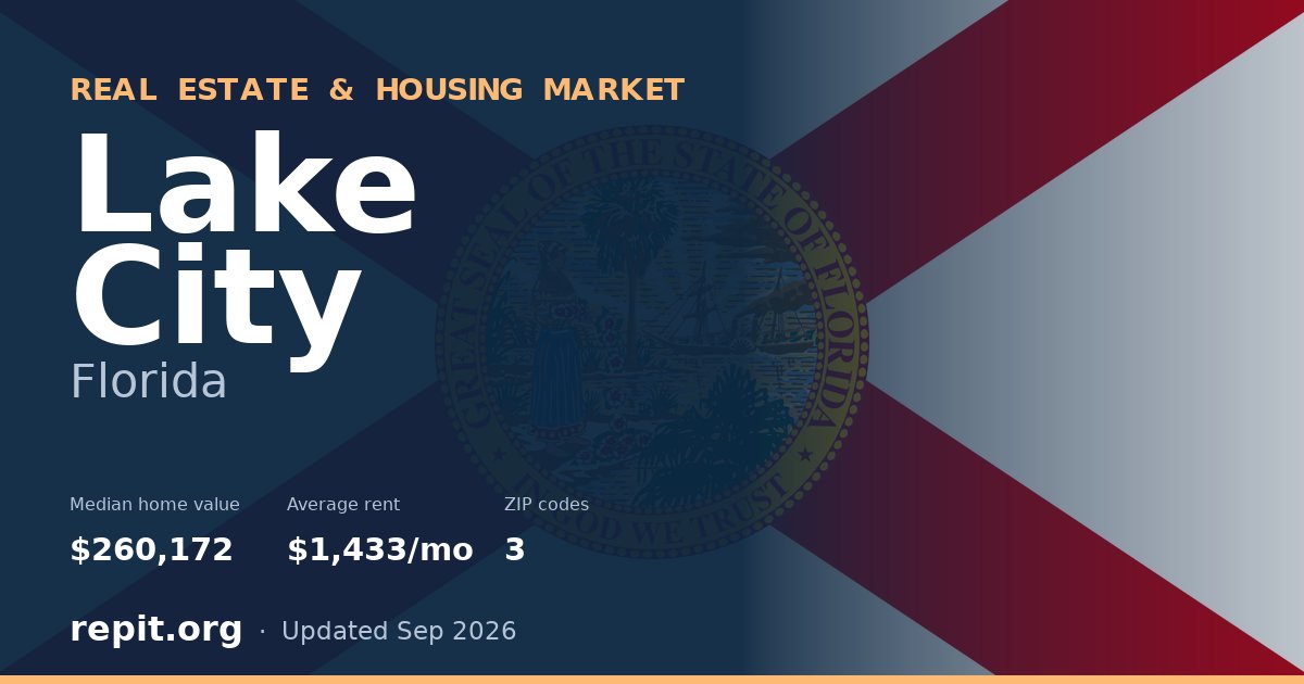 Lake City, FL real estate and housing market — median home value $260,172, average rent $1,433/mo, 3 ZIP codes
