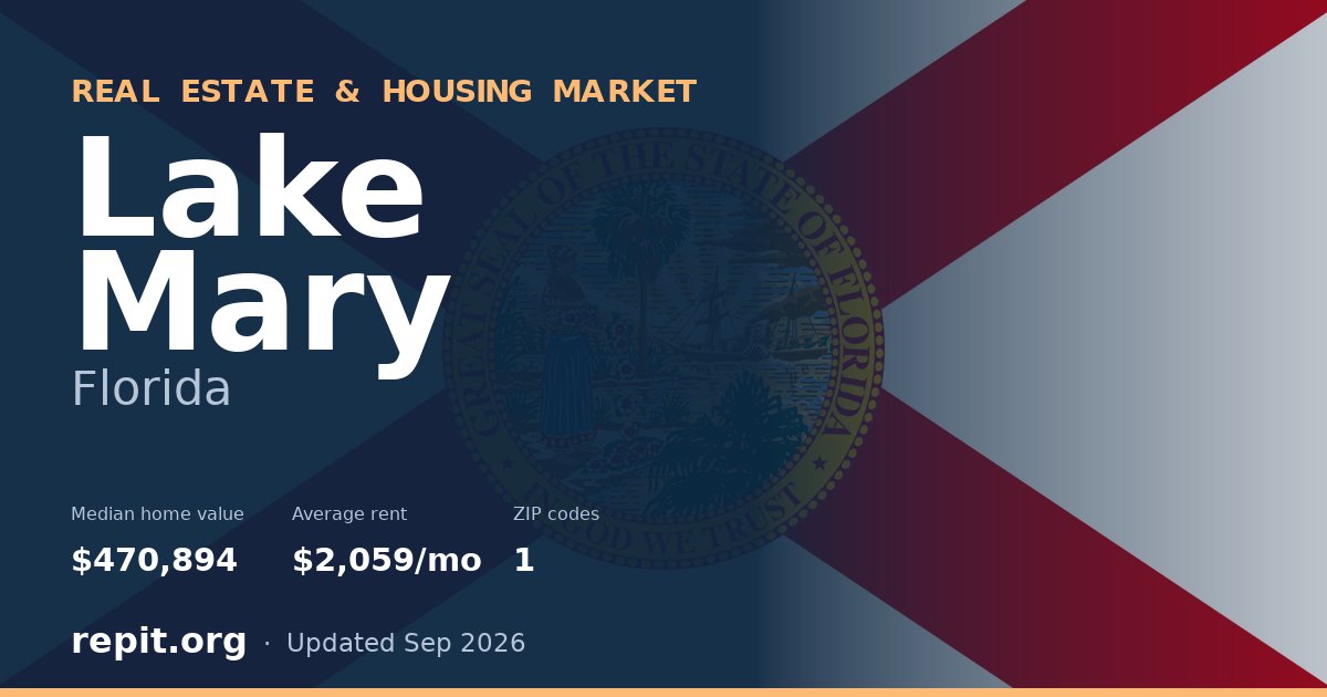 Lake Mary, FL real estate and housing market — median home value $470,894, average rent $2,059/mo, 1 ZIP code