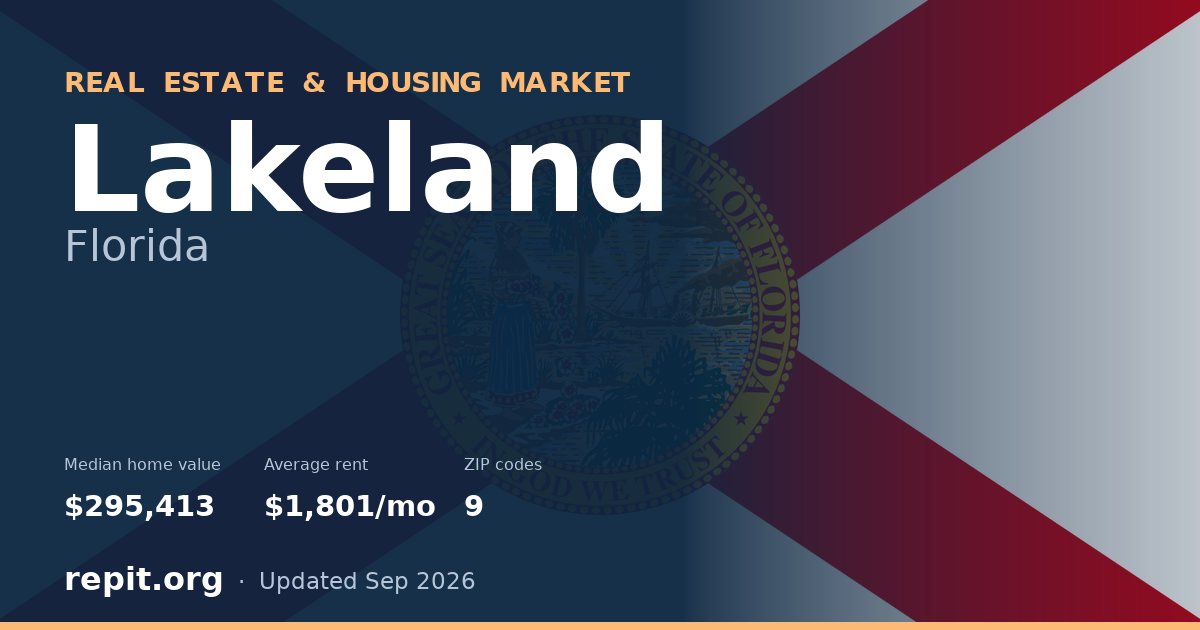 Lakeland, FL real estate and housing market — median home value $295,413, average rent $1,801/mo, 9 ZIP codes