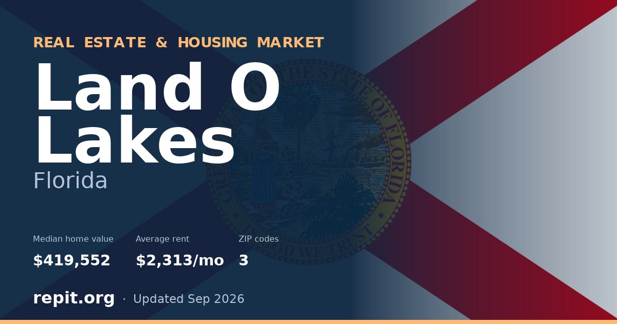 Land O Lakes, FL real estate and housing market — median home value $419,552, average rent $2,313/mo, 3 ZIP codes