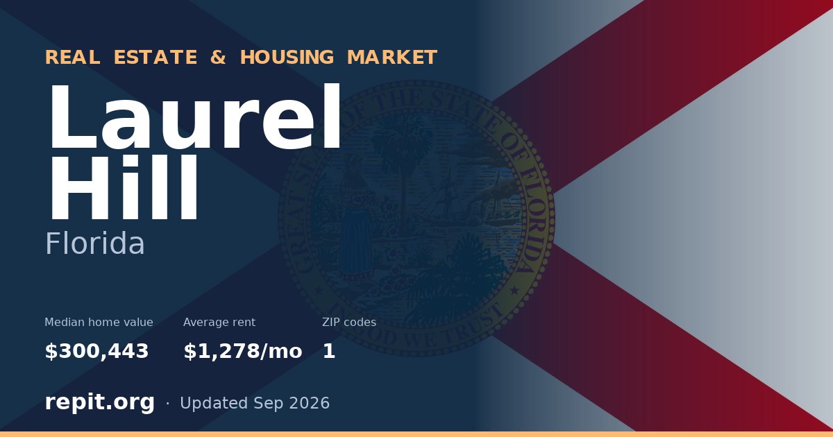 Laurel Hill, FL real estate and housing market — median home value $300,443, average rent $1,278/mo, 1 ZIP code