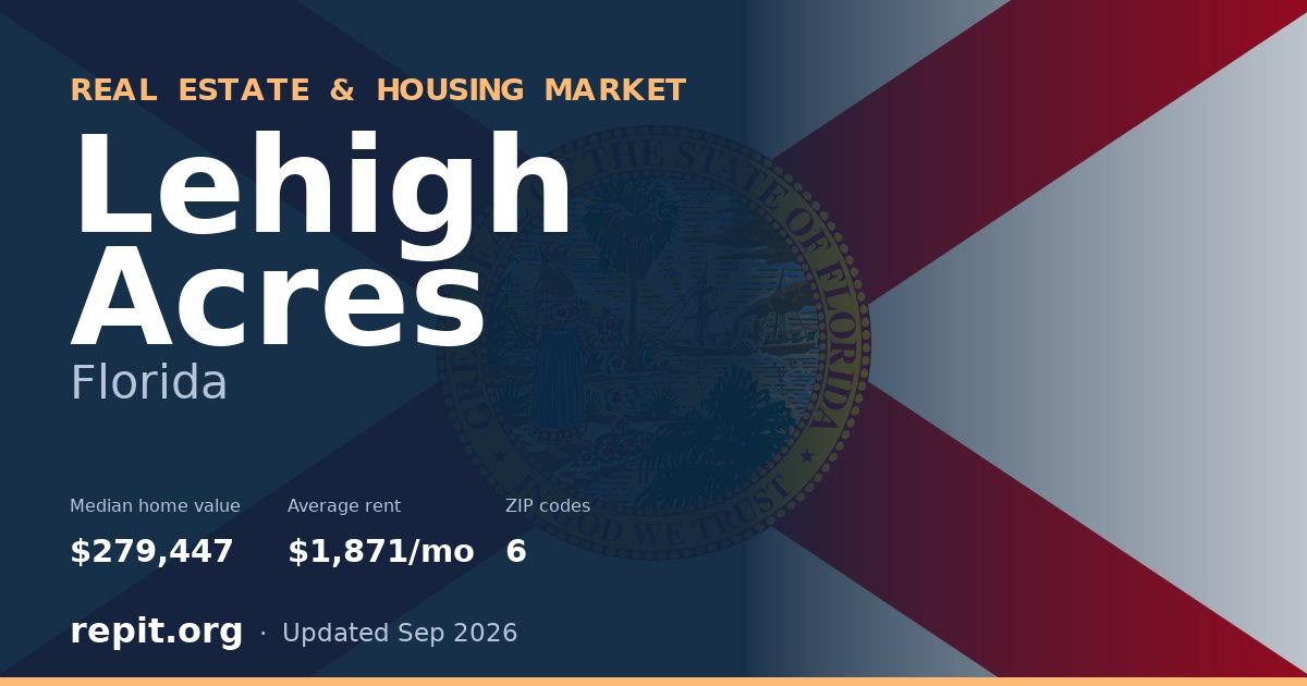 Lehigh Acres, FL real estate and housing market — median home value $279,447, average rent $1,871/mo, 6 ZIP codes