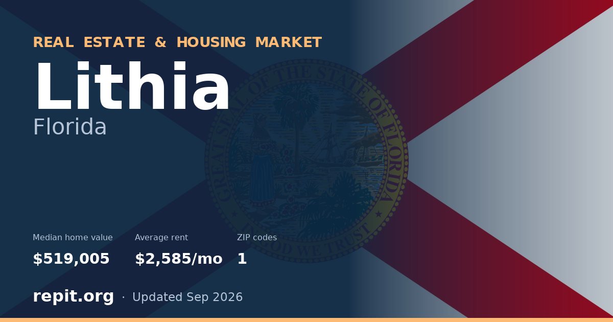 Lithia, FL real estate and housing market — median home value $519,005, average rent $2,585/mo, 1 ZIP code