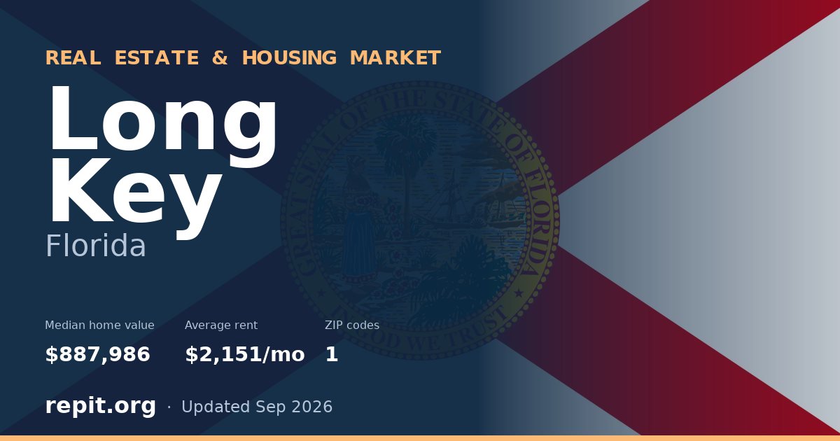 Long Key, FL real estate and housing market — median home value $887,986, average rent $2,151/mo, 1 ZIP code