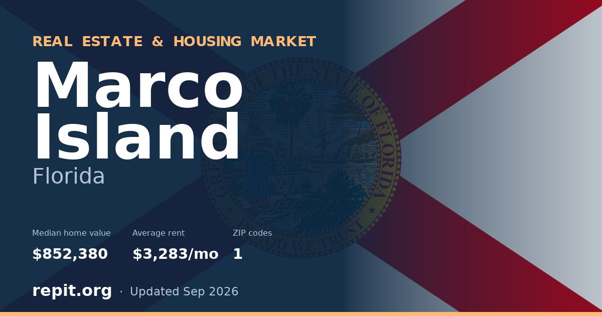 Marco Island, FL real estate and housing market — median home value $852,380, average rent $3,283/mo, 1 ZIP code
